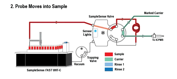 Precision Uptake Precision Uptake
